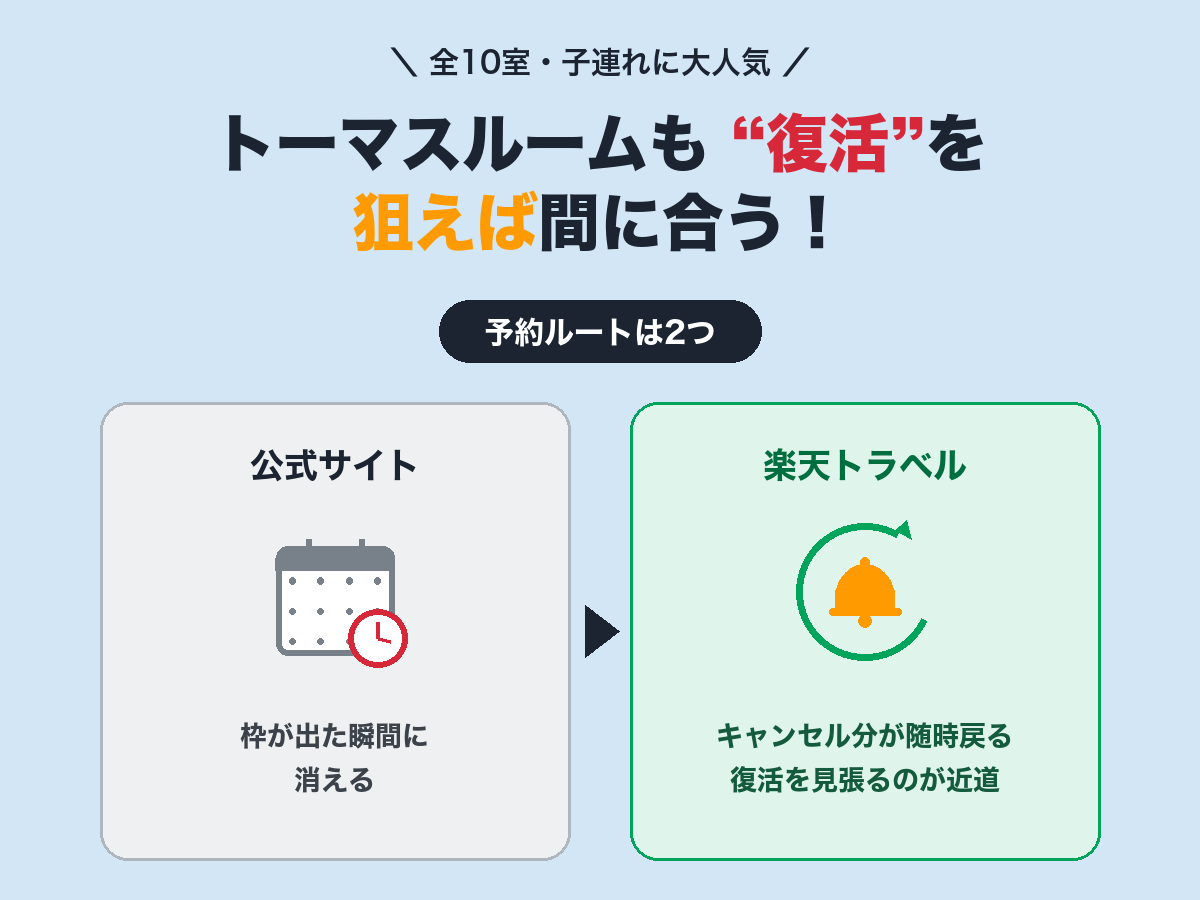 予約ルートは2つ: 公式サイトは枠が出た瞬間に消える、楽天トラベルはキャンセル分が随時戻る